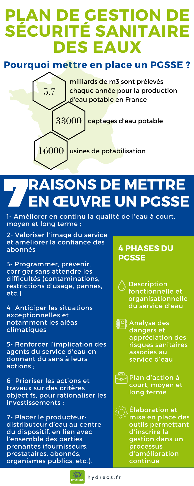 Infographie PGSSE_HYDREOS_2