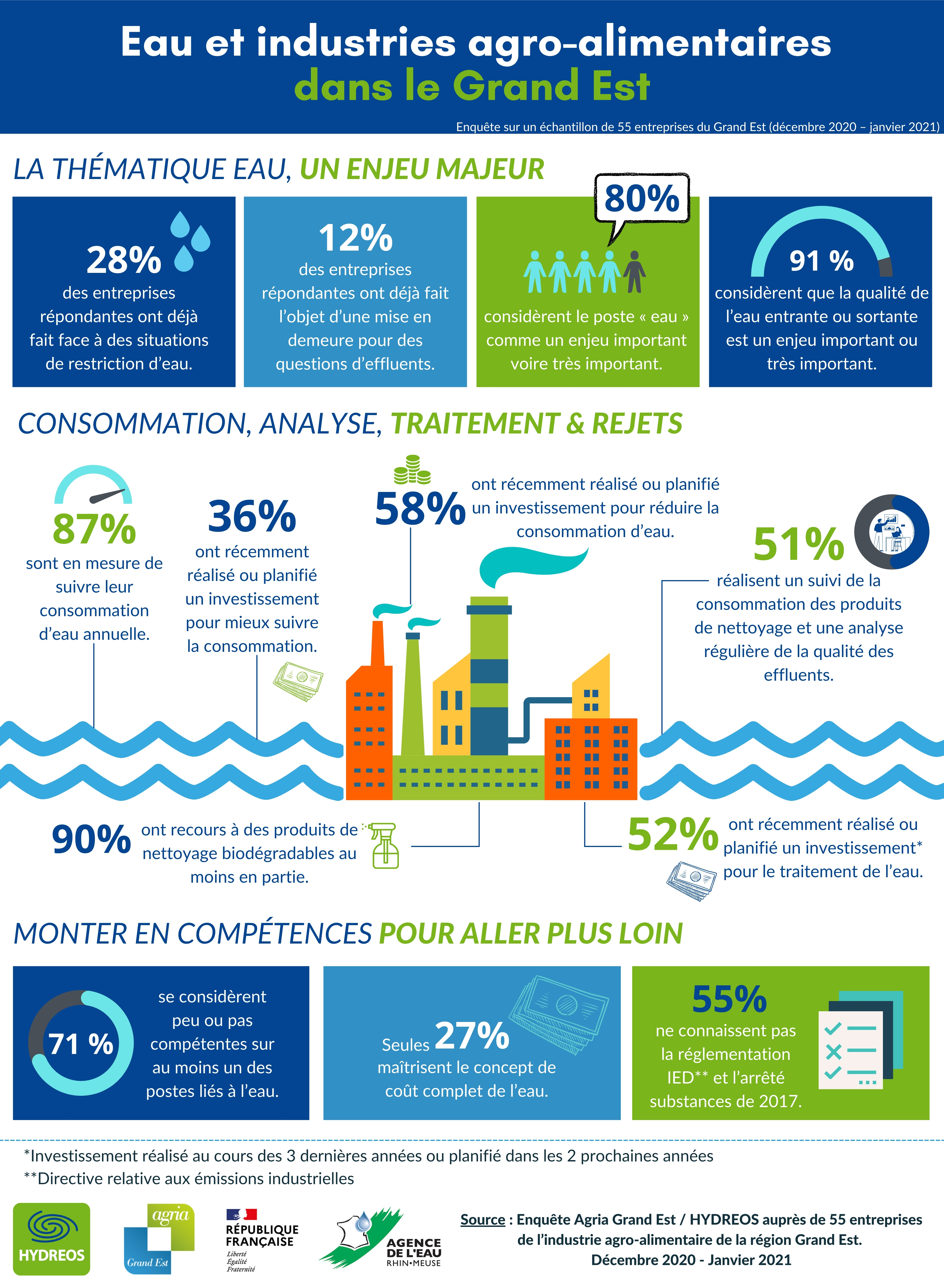 Infographie